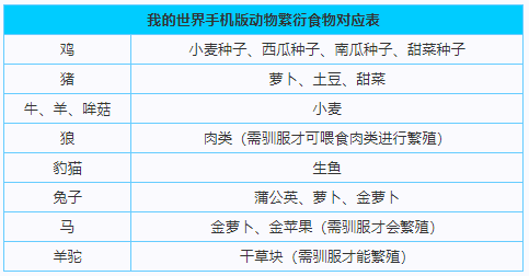 手游我的世界攻略下载,我的世界手机版1.0.0.7下载网址(要正确的下载网址)