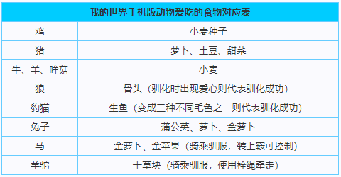 手游我的世界攻略下载,我的世界手机版1.0.0.7下载网址(要正确的下载网址)