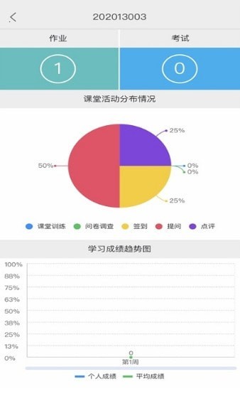 青骄课堂期末考试答案2020年六年级