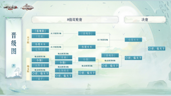 大话西游2脚本,大话西游2脚本文章