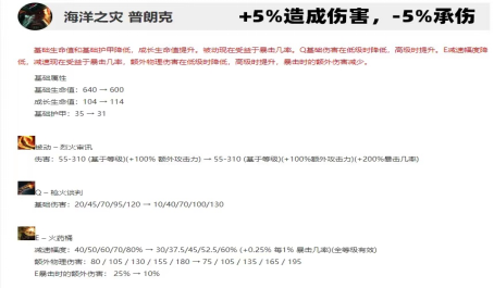 英雄联盟手游初学技巧攻略,英雄联盟玩法基本知识攻略