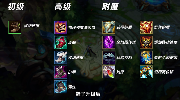 lol手游怎么绑定端游,英雄联盟手游：轻松绑定端游账号，开启双端游戏新纪元