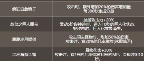 dnf游戏攻略手游,独家揭秘玩转地下城与勇士手游!轻松成为PK大神!