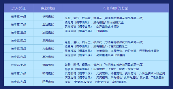 问道手游豪宅空间分配攻略,问道手游豪宅空间完美分配，打造梦幻家园！