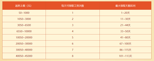 问道手游北斗打发攻略视频,怎么玩号问道游戏