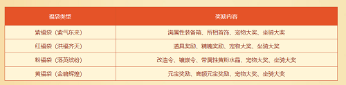 问道手游北斗打发攻略视频,怎么玩号问道游戏