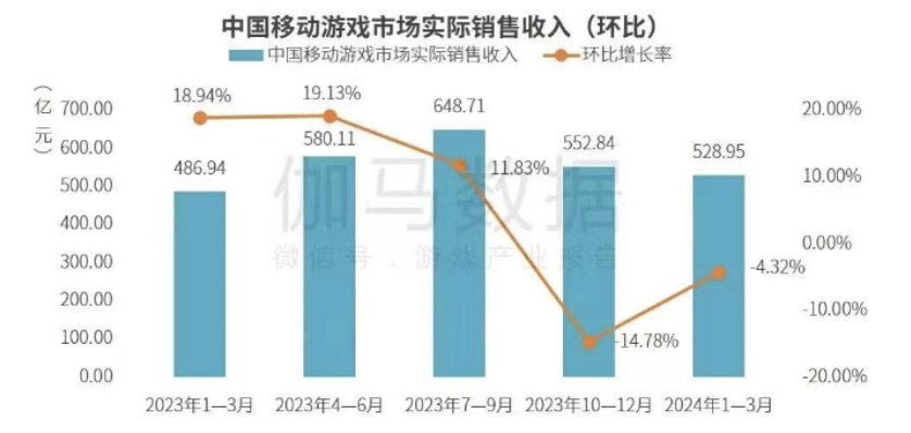 EVA破晓为何安装失败