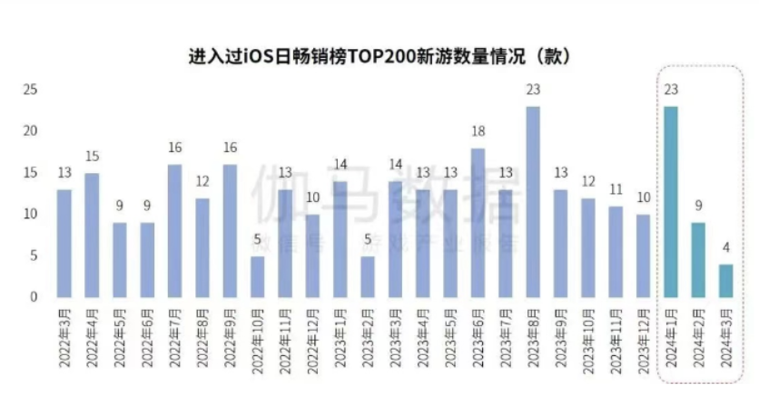 EVA破晓为何安装失败