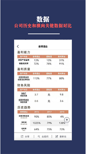 众问估值