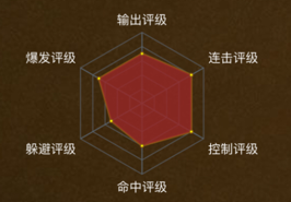 如何在火影忍者游戏中利用志乃的连招制胜